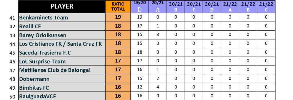 Ranking THE BEST PLAYER FANTASY

Puestos del 5⃣0⃣ al 4⃣1⃣

#TheBestPlayerFantasy
#biwenger