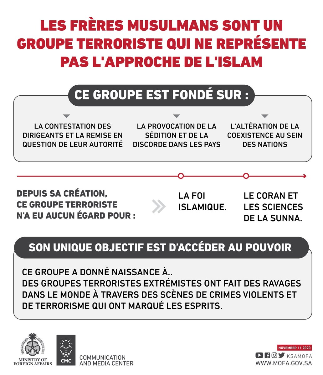 KSAmofaFRA's tweet photo. Les #Frères_Musulmans sont un groupe terroriste qui ne représente pas l'approche de l'Islam... https://t.co/TT2G6ftLDF