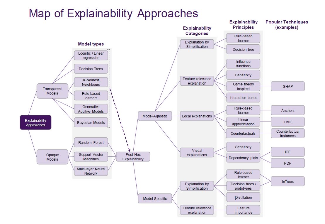 KirkDBorne's tweet photo. A taxonomy of Explainable #AI (#XAI) models: https://t.co/xmo1pKg9f7 by @AjitJaokar
———————
#BigData #DataScience #MachineLearning #Algorithms #MLOps #Mathematics #Statistics #DataLitearcy #abdsc
————
Learn more about SHAP (SHapley Additive exPlanations): https://t.co/6gABnm6Hsx https://t.co/fKWDzxMMGi