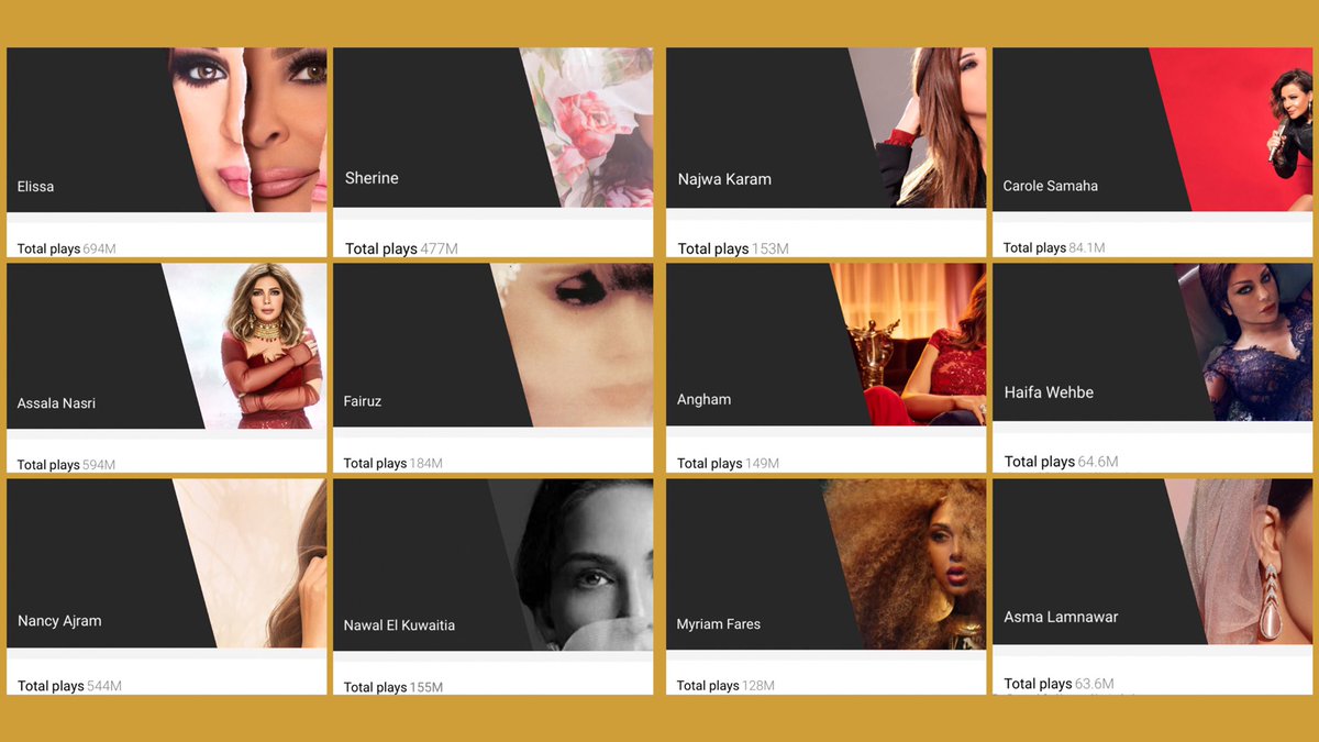 ElissaDailyNews's tweet photo. Elissa Is The Top 1 Since 12 Month On Youtube In Comparison With Other Stars.

@Elissakh 694M
Assala 594M
Nancy Ajram 544M
Sherine 477M
Fairuz 184M
Nawal El Kuwaitia 155M
Najwa Karam 153M
Angham 149M
Myriam Fares 128M
Carole Samaha 84.1M
Haifa Wahbi 64.6M
Asma Lamnwar 63.6M https://t.co/hezm46U6ur