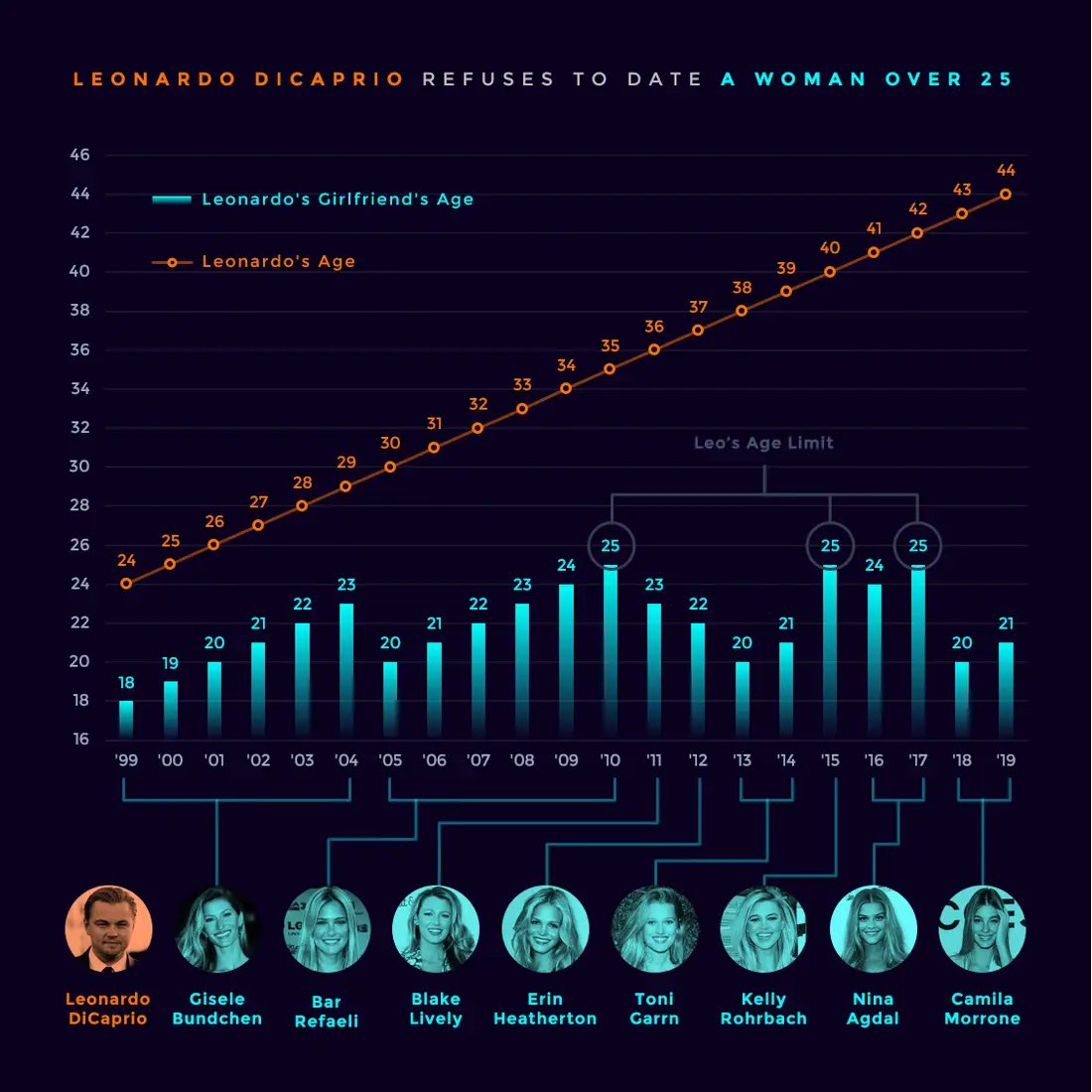 joolya1979's tweet photo. @Kathbum I love this graph.. 📈 https://t.co/pzu1leQgoV