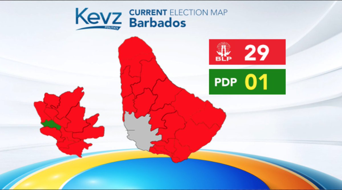 KevzPolitics's tweet image. #ELECTIONMAP🇧🇧: Here is a look at Barbados' electoral map before today's St George North by-election.
BLP - 29
PDP - 01