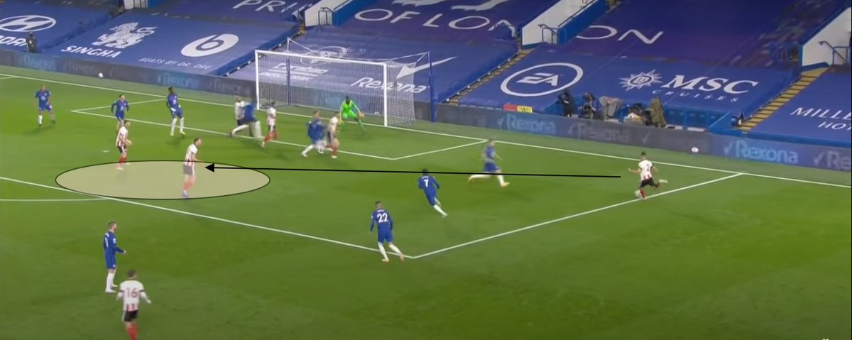 The end result is Sheffield have created a lot of space right in the penalty area and the flick by McGoldrick is just the cherry-on-top on what is a well-worked and executed routine.