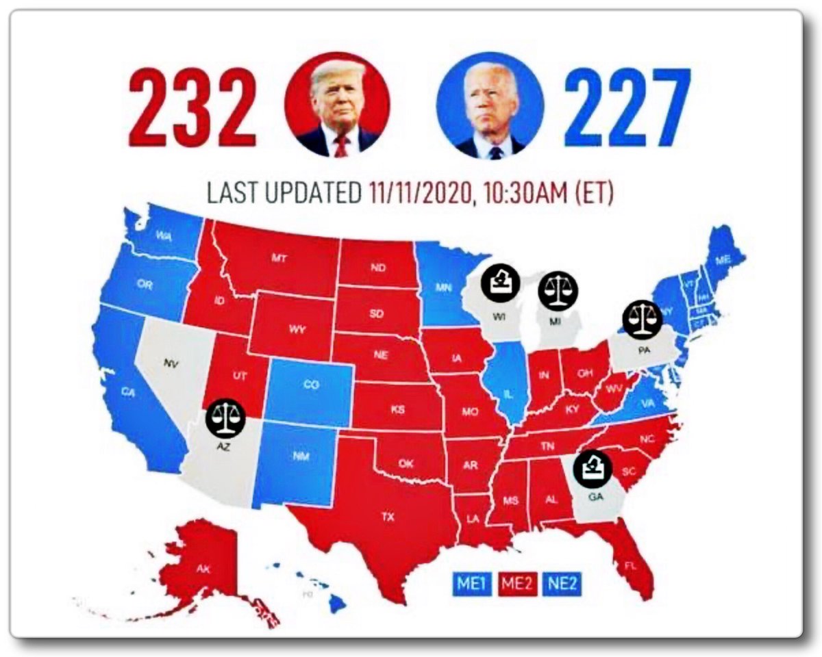 This is where the election is today. The rest you hear in the media is partisan spin. We must allow the legal challenges, investigations, recounts and audits to take place before certifying the winner. Follow the law and the constitution👇🏻