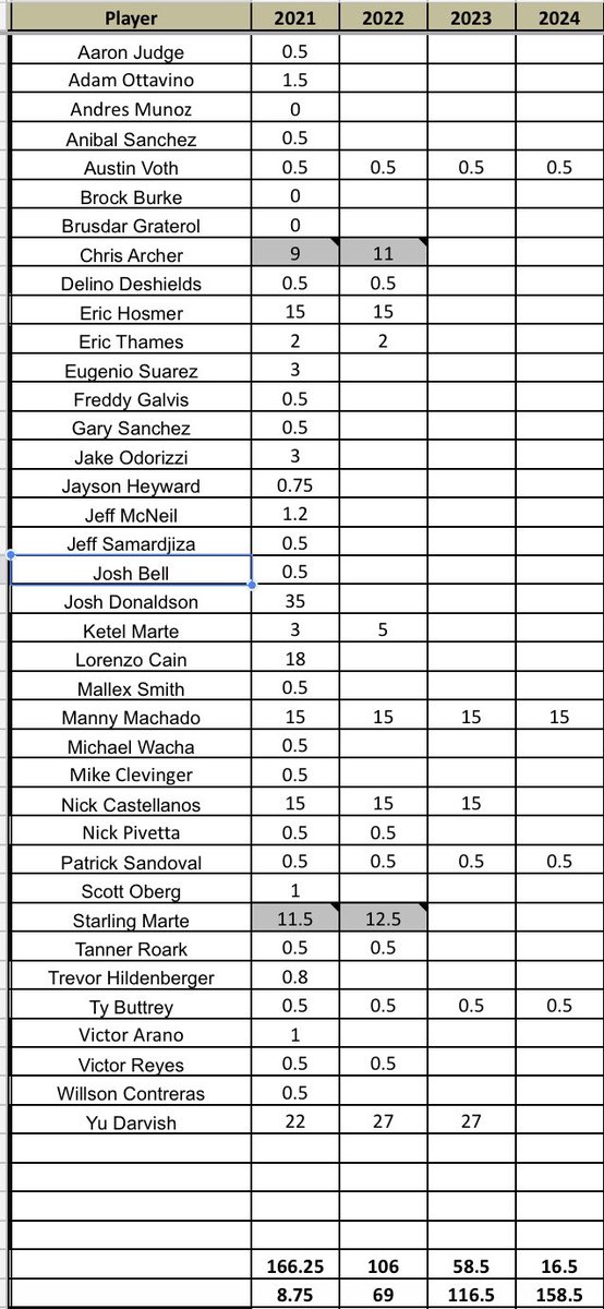 Scott Greene tweet media