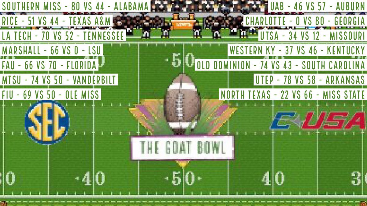CUSA_RB's tweet photo. THE GOAT BOWL from week 7.  C-USA wins 9 games to 5 over the SEC @sec_retro 

Great games and thank you for the graphic SEC! https://t.co/tRCxYZWAiX