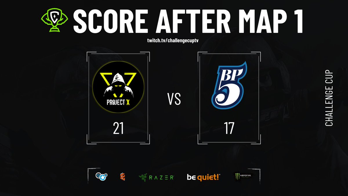 After Map 1 <a href="/projectXua/">Project X</a> lead, as they won with a big margin in CS rounds, but <a href="/BudapestFive/">Budapest Five</a> manages to keep the gap small as they won more challenges! 

All that can change quickly though as we move on to map 2!

Map 2 live on twitch.tv/challengecuptv

#ChallengeCup #ChangeTheGame