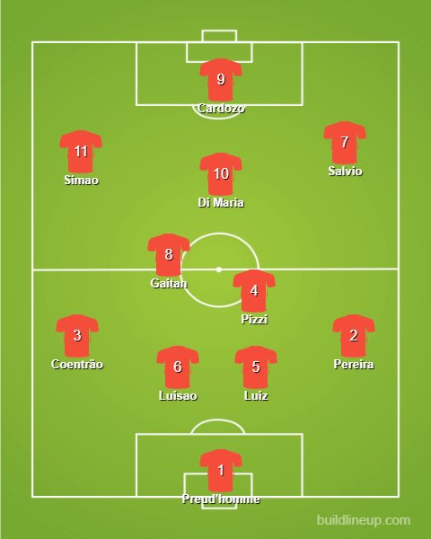   BenficaNicely balanced, this side, with loads of flair going forward.Many of this side had more success elsewhere in Europe, but as a combined force they would be great to watch.Fixed for Gomes  Cardozo, thanks  @owainwg.