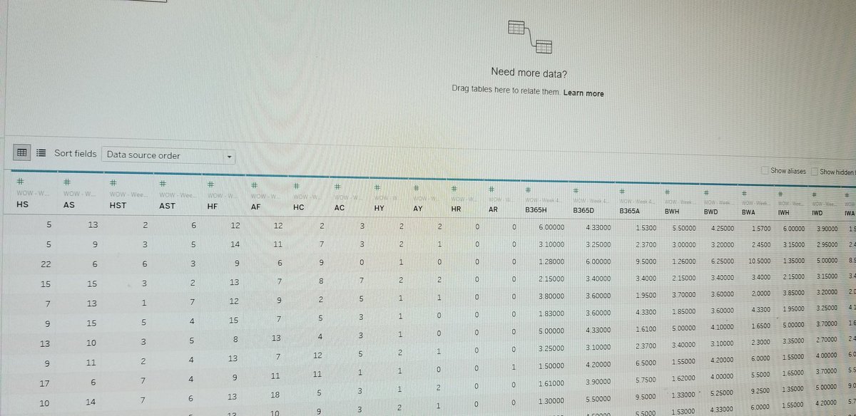 CogswellTableau's tweet photo. @lukestanke I'm just about to tackle the #WOW2020 for week 46, but the datasets is ... well a little cryptic. Is there a header translation out there? #EPLData https://t.co/sbC53Z9zrk