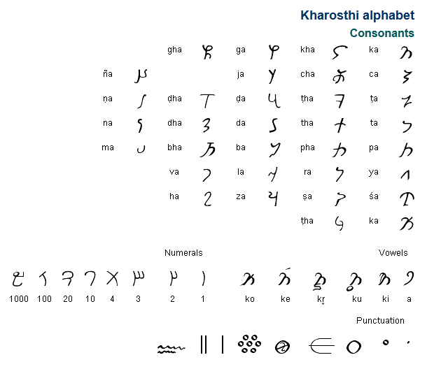 Chinese characters on the cover of Luo's epitaph look unusual to me; many radicals seem to be rendered like Kharosthi letters, an ancient Indian script used in Gandhara before the 3rd c AD. It'd be fascinating if this were a way of indicating the deceased's Central Asian origin.