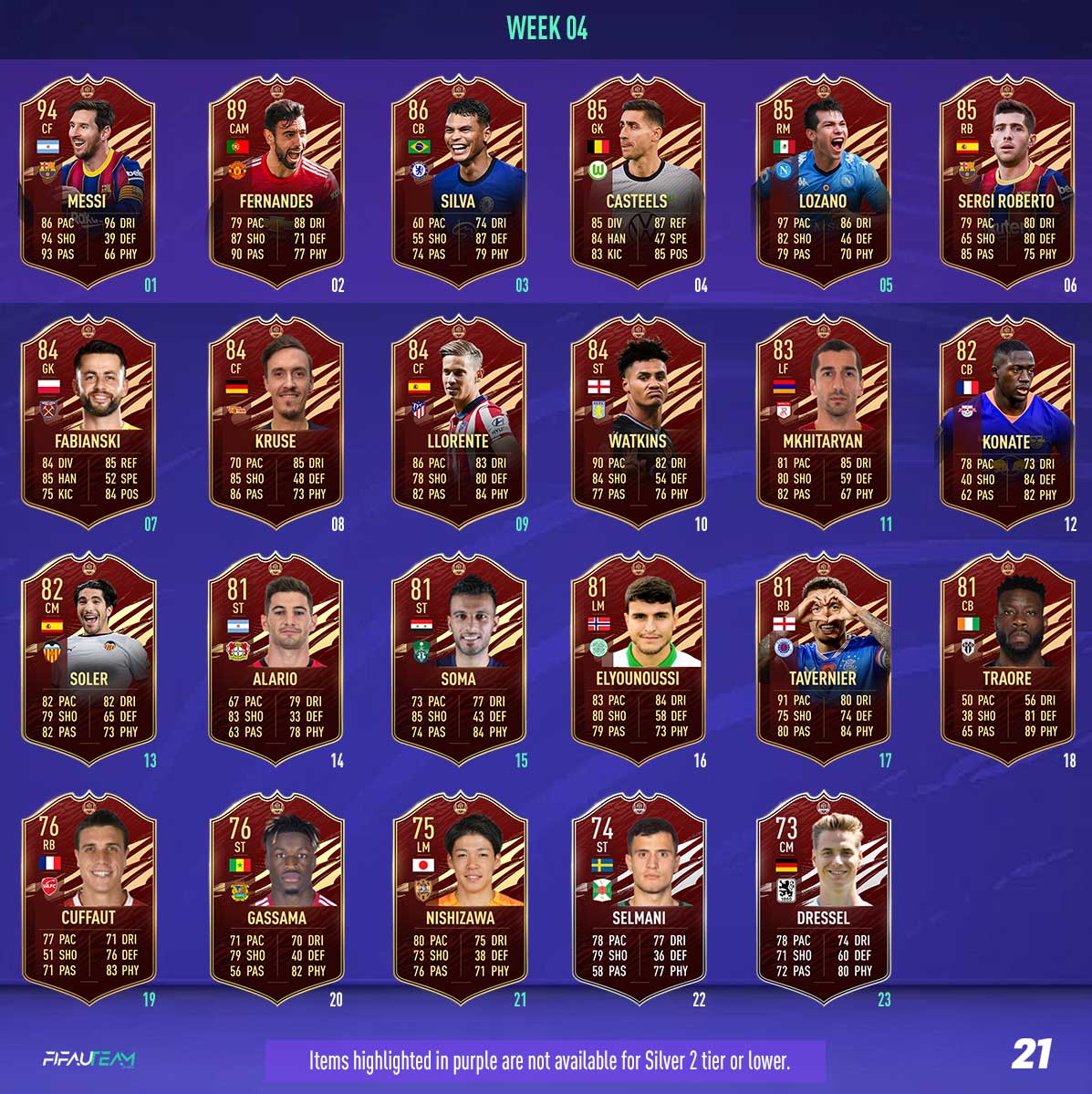 Fifauteam Auf Twitter Rewards Will Be Delivered Thursday Morning 6 55am Rivals Https T Co Mqdv6sktpi 8 00am Fut Champions Https T Co Ahuoectpwz Https T Co Sljtxcn1s8