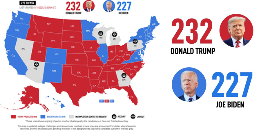 ARIC CHEN™️ on Twitter: "Here is a more accurate map showing the current political reality of the election. President @realDonaldTrump is leading with 232 Votes, Biden has 227. Last updated 11/11/2020, 10:30AM (