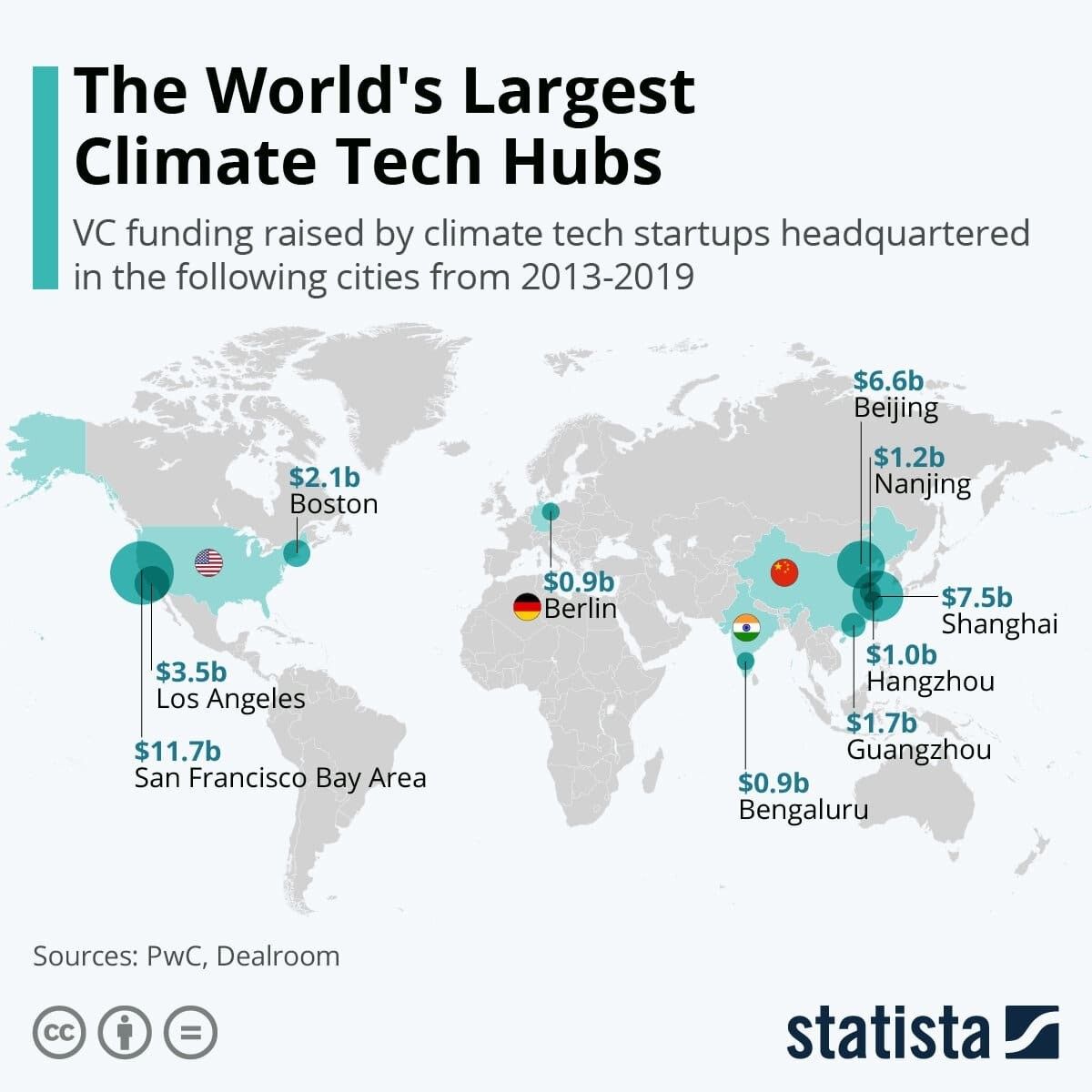 wef's tweet photo. Sustainable digital finance can unlock a low-carbon economy https://t.co/kJ6wlEDHTO #GHS2020 @ubs https://t.co/XvcU5YqJqy