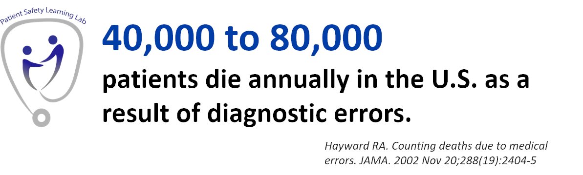 tweet_akdMD's tweet image. According to a 2015 quality report from @theNAMedicine, #DiagnosticError represent a major public health problem, affecting each one of us at least once in our lifetime.  Consequences can be fatal. What can we do to prevent this? #PSLL  #PatientSafety #MedEd
