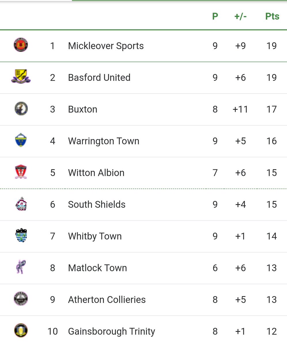 Mickleover FC tweet media