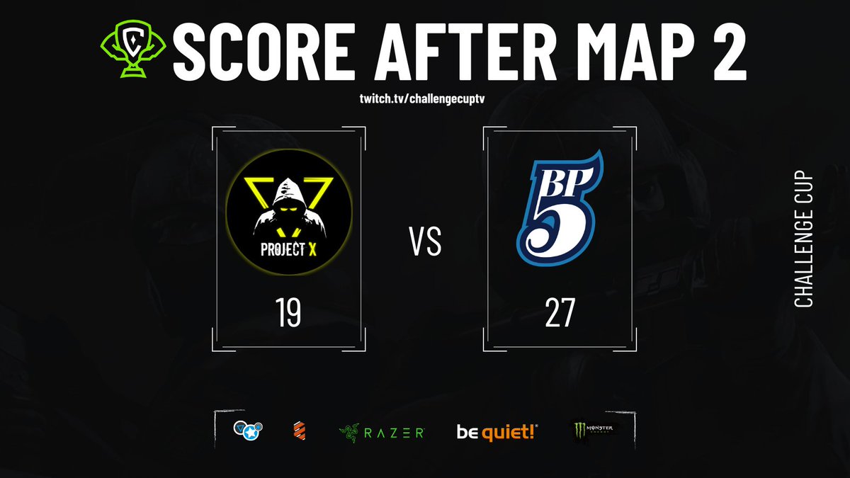 All tied! With a dominant start in the second round  <a href="/BudapestFive/">Budapest Five</a> manages to win the second map against <a href="/projectXua/">Project X</a>! 
It all comes down to the third and final map now!

Watch as we crown the winner this upcoming round live on twitch.tv/challengecuptv

#ChallengeCup #ChangeTheGame