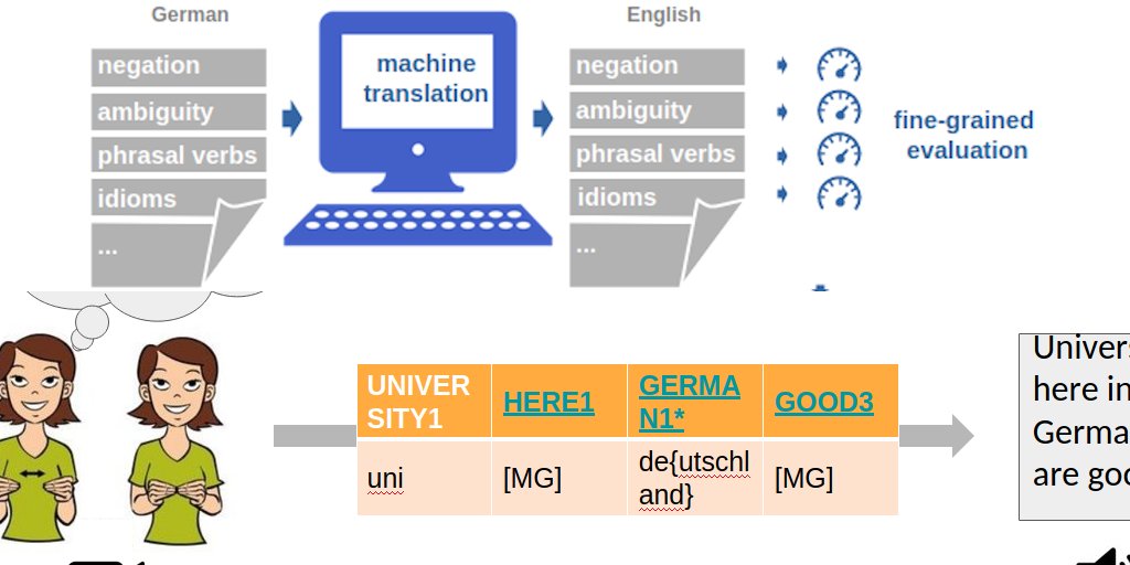Glad I am for the first time an instructor for two projects topics for 13 students of computer science at <a href="/TUBerlin_QU/">QualityUsabilityLab</a>: "Towards automatic #SignLanguage translation" &amp; "Fine grained evaluation of machine #translation". <a href="/DFKI/">DFKI</a> <a href="/TUBerlin/">TU Berlin</a> #NLProc