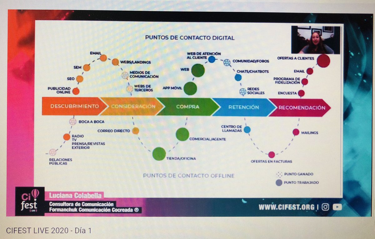 En el Día1 del #cifest <a href="/LuColabella/">Luciana Colabella</a> nos dice  “una vez que logramos retener al cliente, las marcas trabajan en la recomendación generando que la red se amplíe”