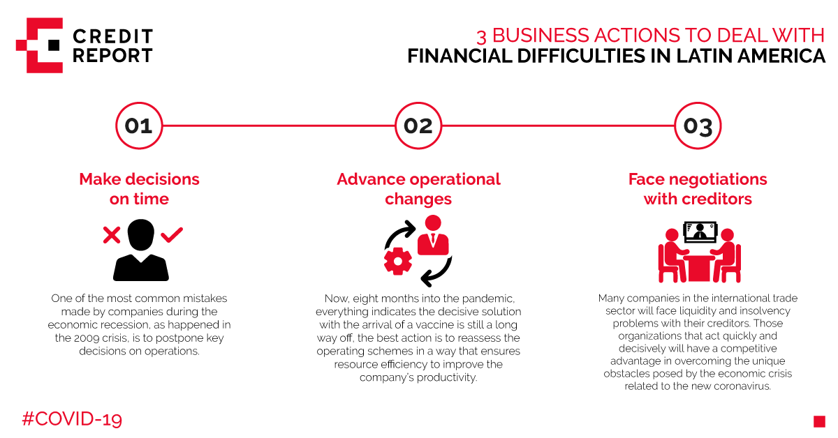 At @creditreportla, we share these three basic points so that #LatinAmerican #importandexport companies can face up to the financial difficulties and take advantage of the opportunities that arise in the midst of this situation.

#covid19 #LATAM #tradecredit #underwriters #trade