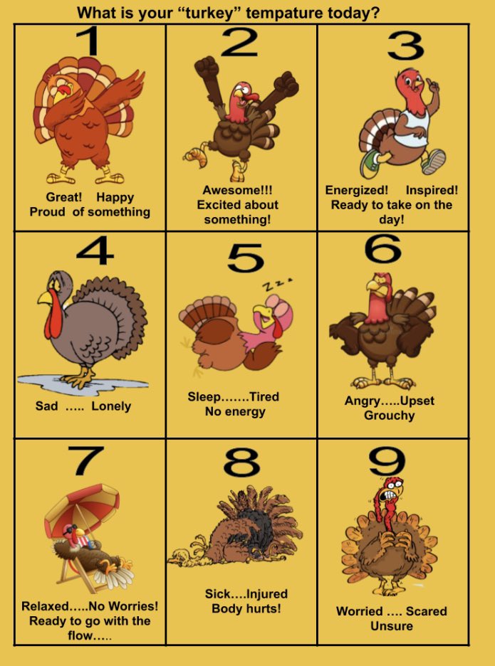 mrs_heitmann's tweet photo. What’s your “turkey tempature”? Here’s a mood meter I created for next week! #Hanbybuzz @HanbyOneHive #SEL first #DelawarePBS https://t.co/dgTImKZ9fl
