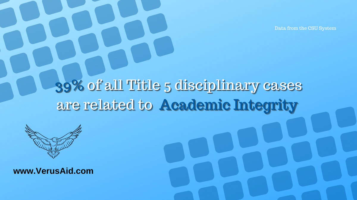 VerusAid_USA's tweet photo. 39% off all the Title 5 disciplinary cases are related to Academic Integrity!

#wefightwithyou #verusaid #didyouknow #title5 #highereducation #university #collage #students #studentrights #studentsupport #sucess #advisor #equality #advocacy #CSU #sorority #fraternity https://t.co/4QuzcQaBDG