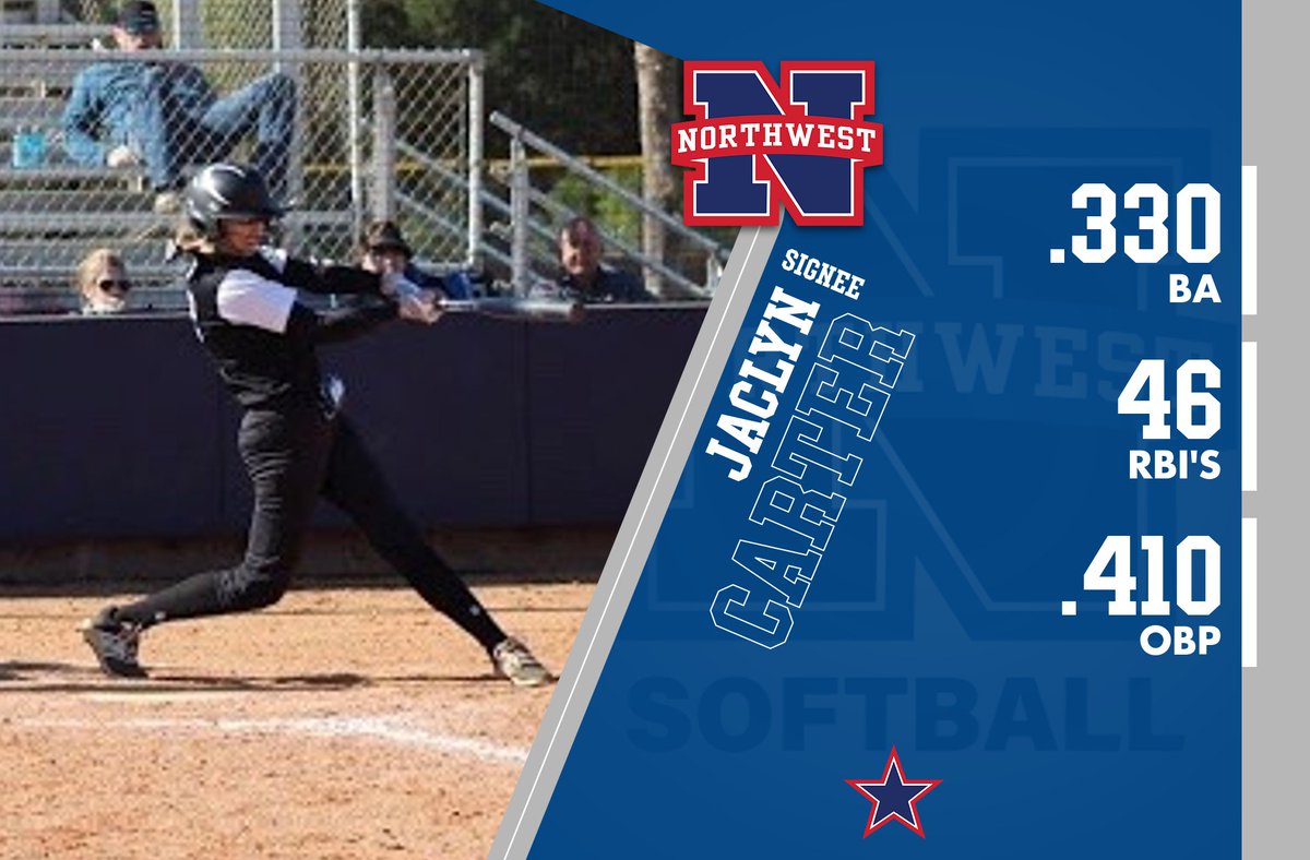 NWCCSoftball's tweet photo. Signee Alert!!! 🎆
Welcome to the Ranger Family @jaclyncarter22 from @NandoSoftball!! https://t.co/umDme5lYyx
