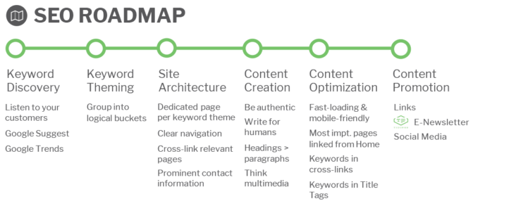 msimamhasan's tweet photo. #Grow_your_business_with_Perfect_SEO
#Increase_your_traffic
When you hire us to work on your Digital Marketing, our goal is to utilize ALL available digital marketing channels to increase your traffic.
@msimamhasan

 #SEO 
#digtalMarketing #keyword  
https://t.co/Orz2iloEYr https://t.co/LiyMDV5qKJ