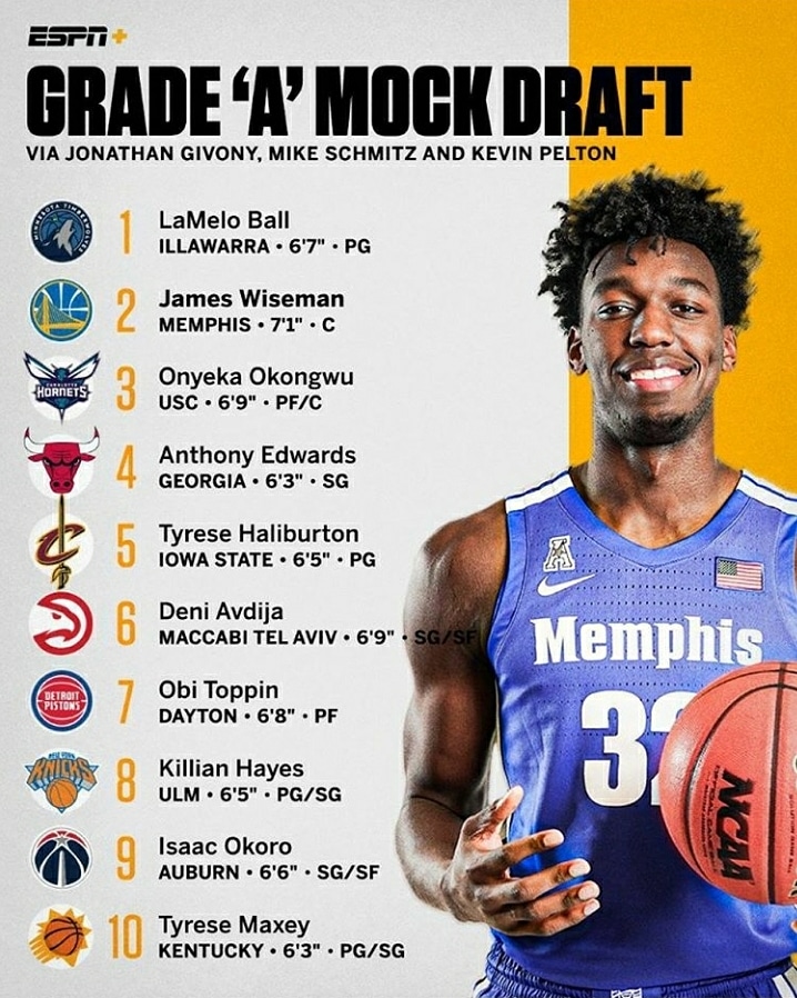 Playbook_Social's tweet photo. mock NBA draft. As a #hornets fan if they pass on Edwards I will be mad yet not surprised seems like a Hornets move to do https://t.co/LnX5hI4hdn