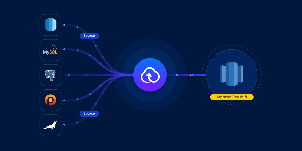 FlyDataInc's tweet image. #redshift #DataAnalytics ETL - boring topic done to death? Great resource on how to avoid the small, annoying pitfalls while replicating to Redshift. buff.ly/2Iro2Uk