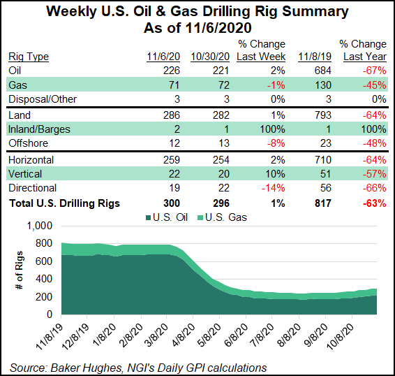 NGInews's tweet photo. #DailyGPI #LNG Permian Slowdown Clouds Future Gulf Coast LNG, but ‘Remodeled’ Haynesville More Attractive https://t.co/WzlEiqy0zY https://t.co/SIrQnu3lEO