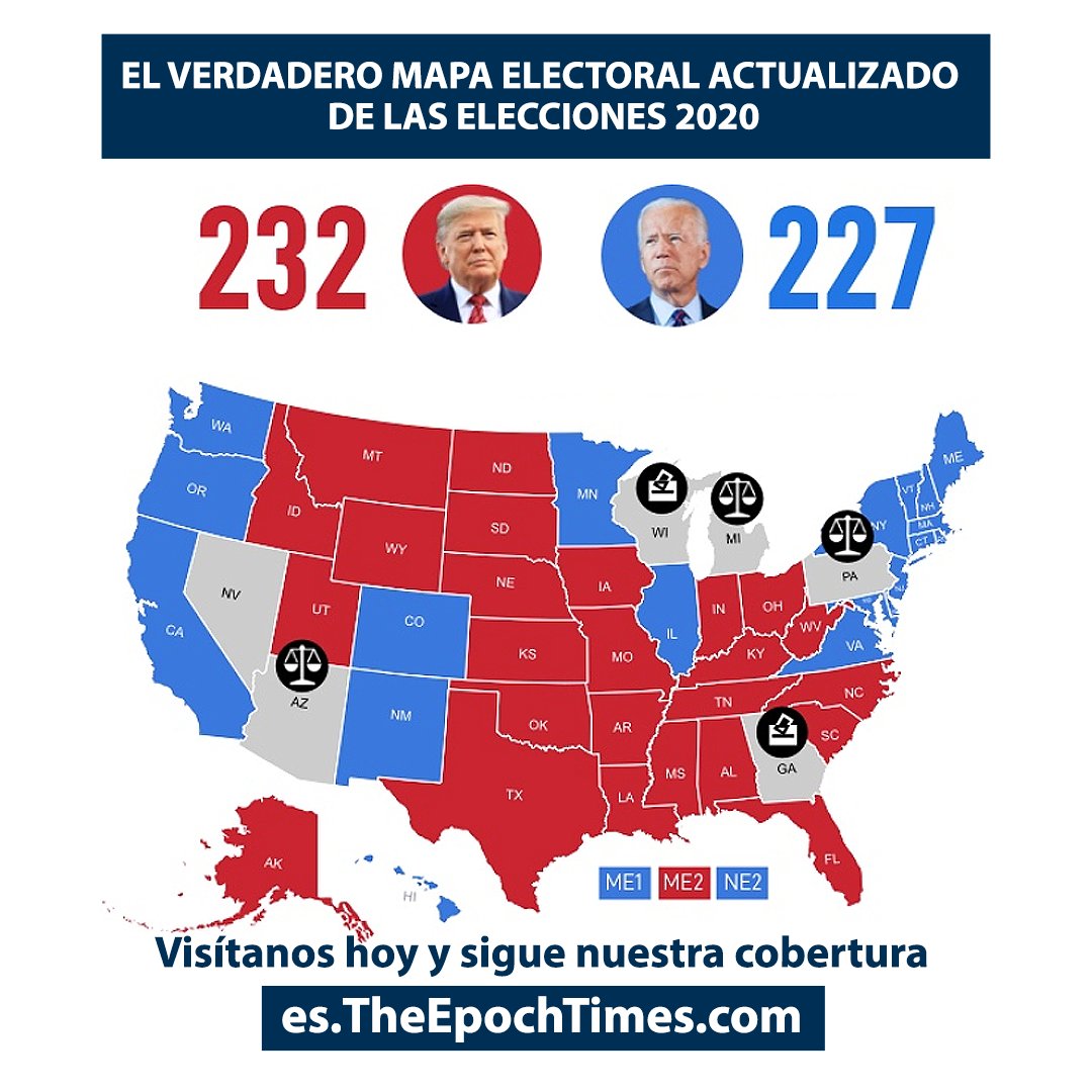 EpochTimesEs's tweet photo. ❗🗳 Te mostramos un mapa más preciso de #TheEpochTimes según las proyecciones no disputadas, que muestra la realidad política actual de las #EleccionesEEUU2020.

🟥 TRUMP 232
🟦 BIDEN 227

Infórmese con nuestra cobertura en español ►►https://t.co/sRIIB1Taqm https://t.co/kmprf1zmM9