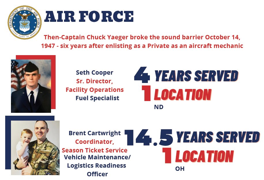 CleGuardians's tweet photo. In observance of #VeteransDay, we held an internal panel with members across our organization who served in the military prior to joining our team. We thank our teammates for the opportunity to learn from their stories and extend gratitude to all those who served our country. https://t.co/ysJy8pHgPh