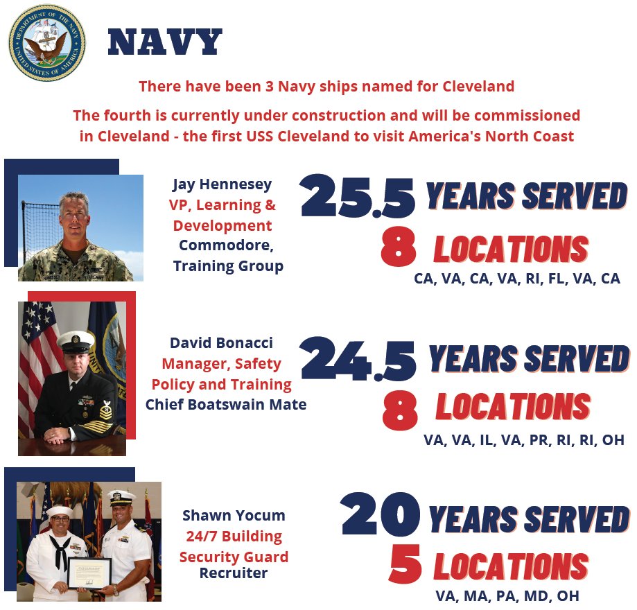 CleGuardians's tweet photo. In observance of #VeteransDay, we held an internal panel with members across our organization who served in the military prior to joining our team. We thank our teammates for the opportunity to learn from their stories and extend gratitude to all those who served our country. https://t.co/ysJy8pHgPh