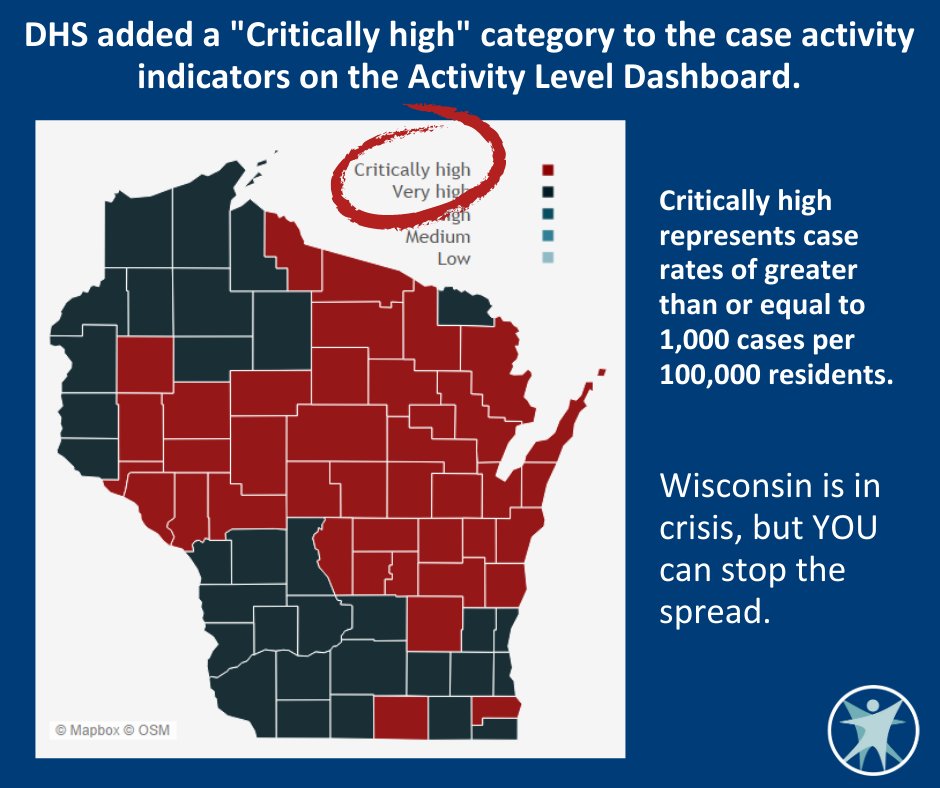 As #COVID19 cases continue to surge, <a href="/DHSWI/">WIDeptHealthServices</a>  today added a “Critically High” Category and other information to our Disease Activity Dashboard to show the Impact of the virus in our state &amp; other information.  Learn more: go.usa.gov/x7nRB #YouStopTheSpread