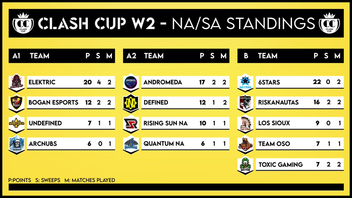 Clash Cup tweet media