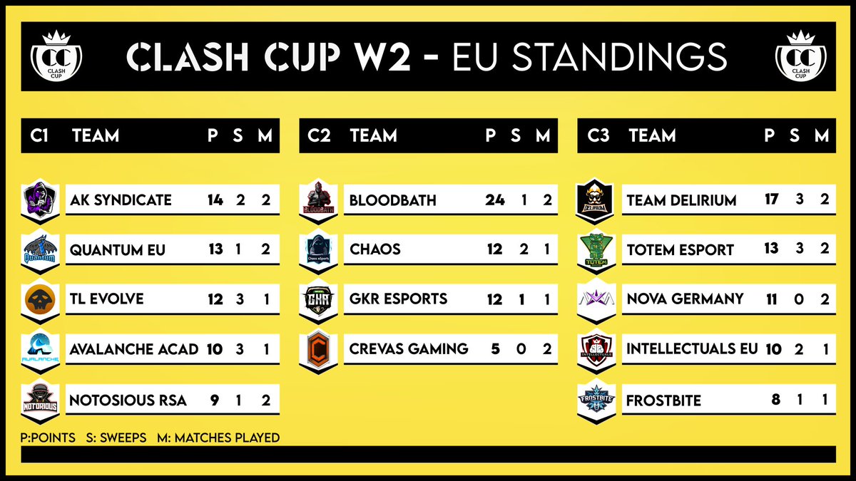 Clash Cup tweet media