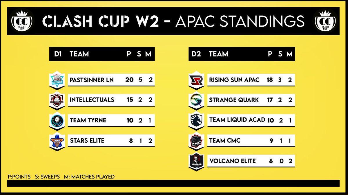 Clash Cup tweet media