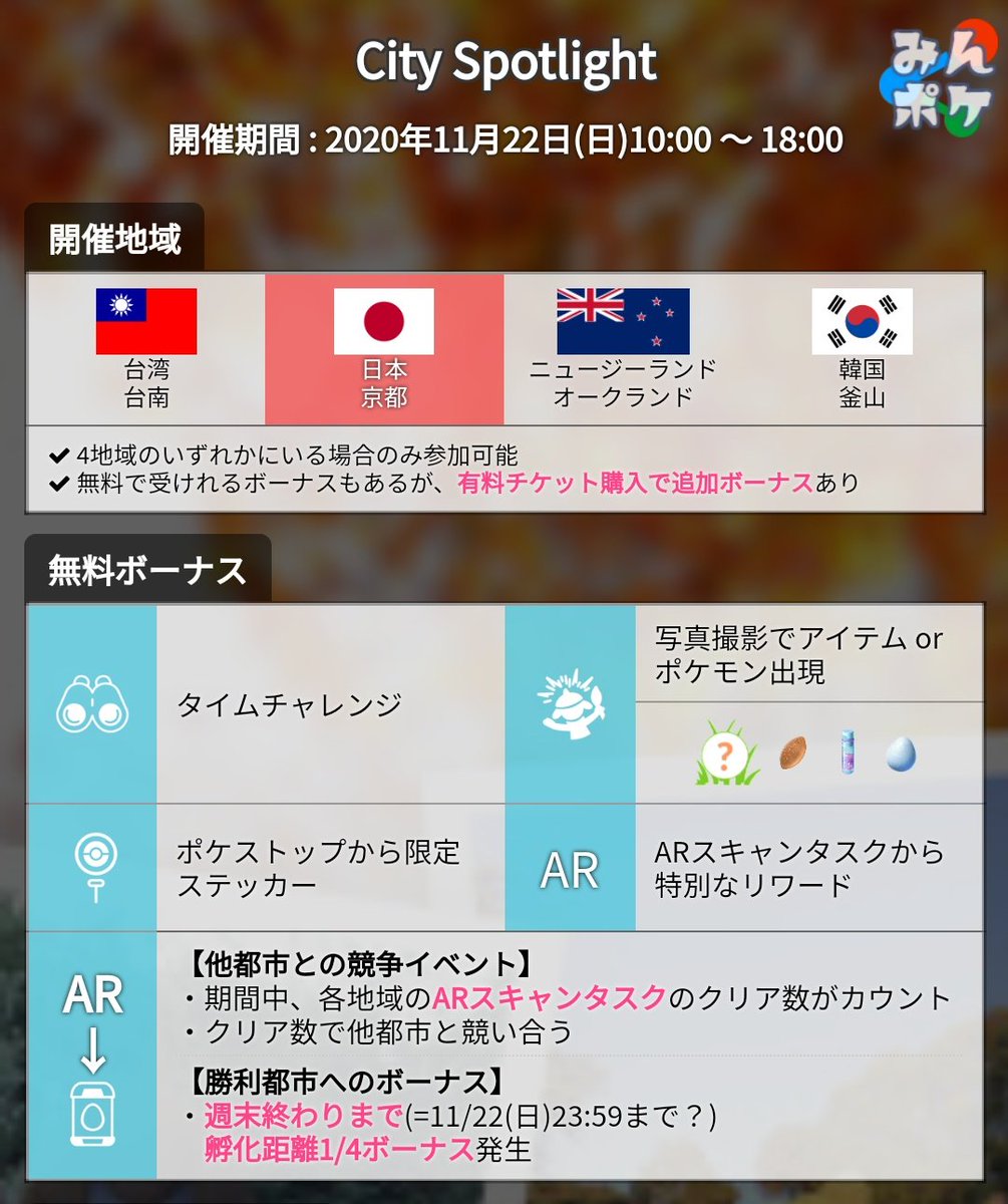 ポケモンgo攻略 みんポケ 京都を含む4都市限定イベント City Spotlight の内容を画像にまとめました 有料チケット所持者はおこうからc型アンノーンの色違いも稀に出現するようです 開催期間 11月22日 日 10 00 18 00 T Co Yujesqgwgq ポケモンgo攻略 みんポケ 京都を含む4都市限定イベント City Spotlight の内容を画像にまとめました 有料チケット所持者はおこうからc型アンノーンの色違いも稀に出現するようです 開催期間 11月22日 日 10 00 18 00 T Co Yujesqgwgq