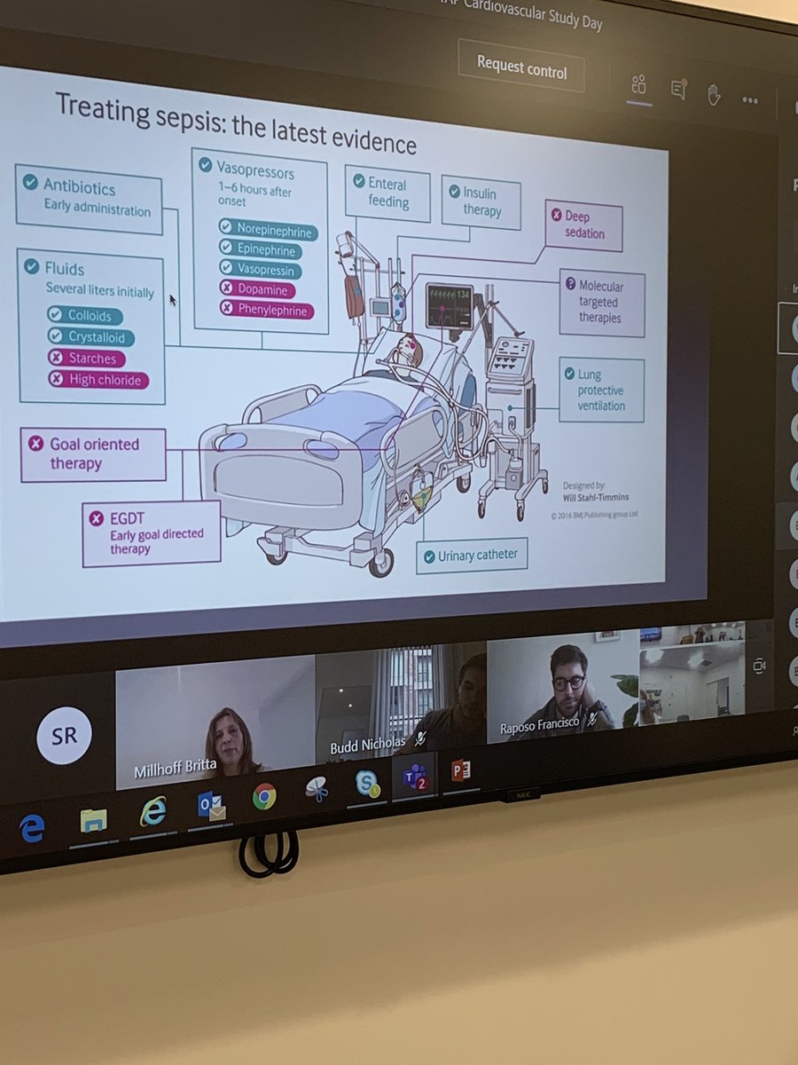 mariadiscalicau's tweet photo. A great Cardiovascular study day for #TAPAcademy Anaestetic practice. Some incredible work by the anaesthetic faculty. (And I survived facilitating the breakout rooms😃 for the case studies) @GSTTanaesthesia @gunjeet99 @b_millhoff @iAnaesthetise @dr_imranahmad https://t.co/pQHMqnresv