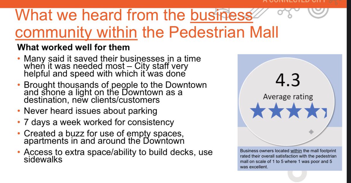 I thought more business in the pedestrian mall were going to complain about losing parking in front of their businesses. Nope they loved it too 4.3/5