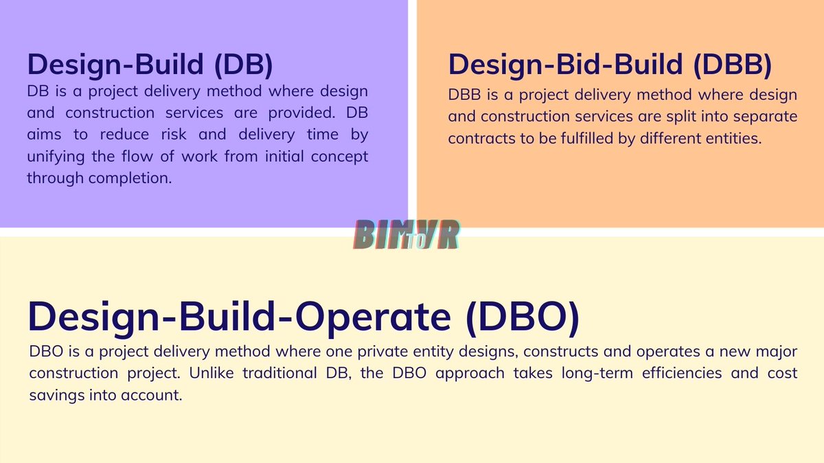 Design-Build (DB), Design-Bid-Build (DBB), Design-Build-Operate (DBO)