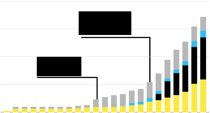 21/Fundraising continued. Love this slide that explains previous growth and showcases previous capital infusion as acceleration point.