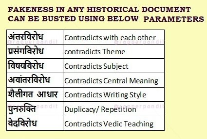 2/n : GOLDEN TEST: FAKE VS TRUTHYoungsters on INTERNET will Find So much HINDU FAKE Literature Propagated by Missionaries like GRIFFITH, MAX MULLER & Commie Historians.-JUST Use 7 Rules to Reach TRUTH of Any Hindu Religious Text. -You can Yourself DEBUNK MANY...EOD..