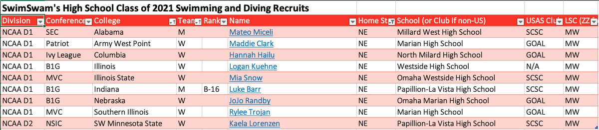 Midwestern Swimming Safe Sport tweet media