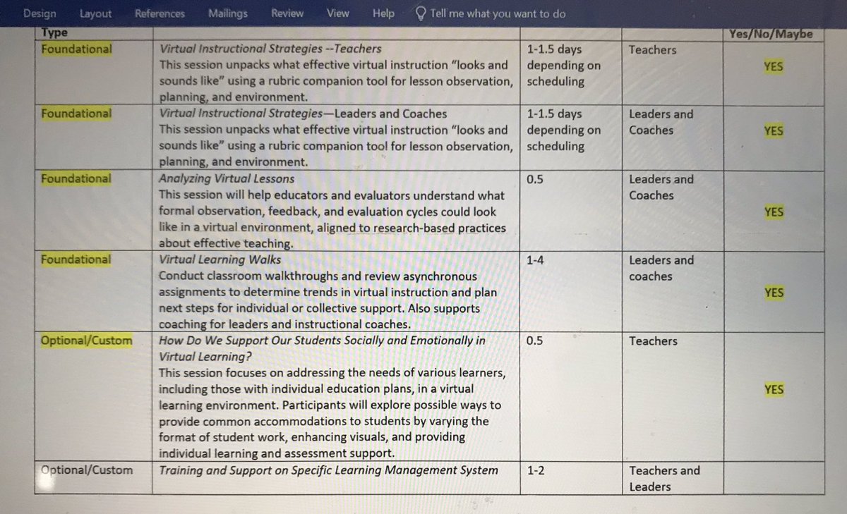 hassell_joey's tweet photo. Ended the day w/ our #TRAIN monthly check-in w/ @NIETteach’s @Kpotter10. Members of the @HaywoodSchools’ team shared glows from the district & we dug into getting dates set for additional learning. #virtualinstructionalstrategies #virtuallearningwalks #virtualSEL
@McQueenCandice https://t.co/95mbsuDeU8