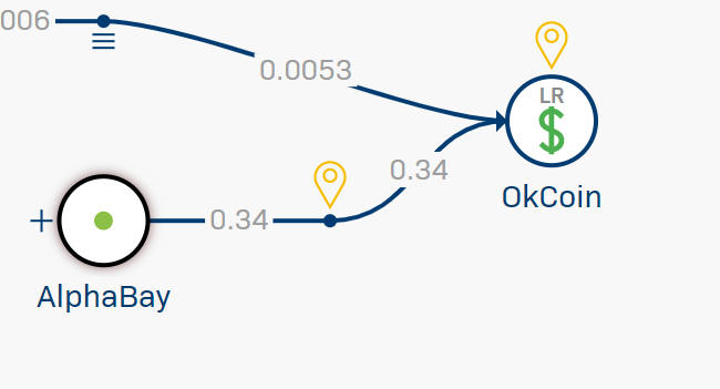 13va7xTm4HQ3NMQ7GVUPFfrdffUqy39Qsc -- receives 185.814 BTC in total. Nearly HALF of that is from blast from the past AlphaBay. DIRECTLY. Over 760 transactions, DIRECTLY. Here's just one of them.(OKCoin label is a mismatch in this tool.)