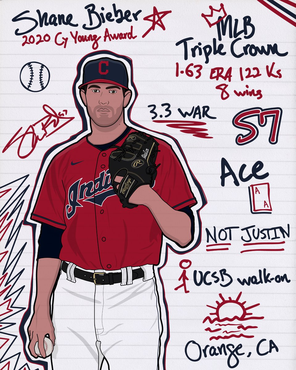From college walk-on to fifth starter. All-Star Game MVP to ace. MLB Triple Crown winner to unanimous American League Cy Young.

Might look messy, but this is just how <a href="/ShaneBieber19/">Shane Bieber</a> drew it up.