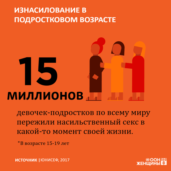 UnitedNationsRU's tweet photo. ❌"Во что ты была одета?"
❌"Почему ты не обратилась в милицию?" 
❌"Почему ты была на улице одна в позднее время?"
❌"Может, ты сама дала какой-то повод?"
❌"Почему ты молчала?"
Прекратите осуждать и обвинять жертву в попытке перенести на нее ответственность за насилие https://t.co/X7mDRJKNkO