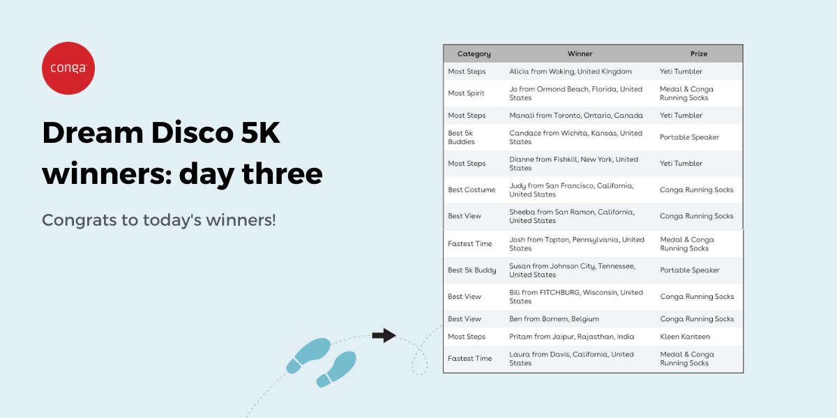 Conga_corp's tweet photo. Our day three winners are posted! 🏆
Thanks to all of our Dream Disco 5K participants—only one day left to get your steps with us! Check out the leaderboard and register now to join us for one final day of the #conga5K.
#dreamforce #DF2U #virtual5k https://t.co/H3g4dt7d7Y https://t.co/dXonlGPM0Z