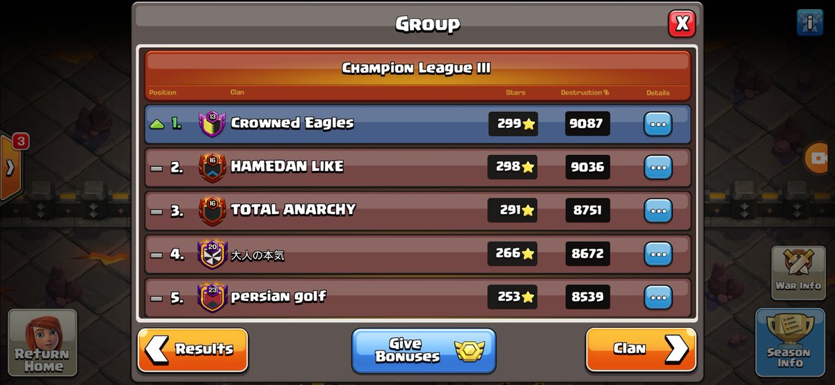 After two seasons of finishing in second place we FINALLY did it. Amazing performance from the guys at <a href="/eagles_crowned/">Crowned Eagles</a> and a huge shout out to Adrian our MVP this season 💪